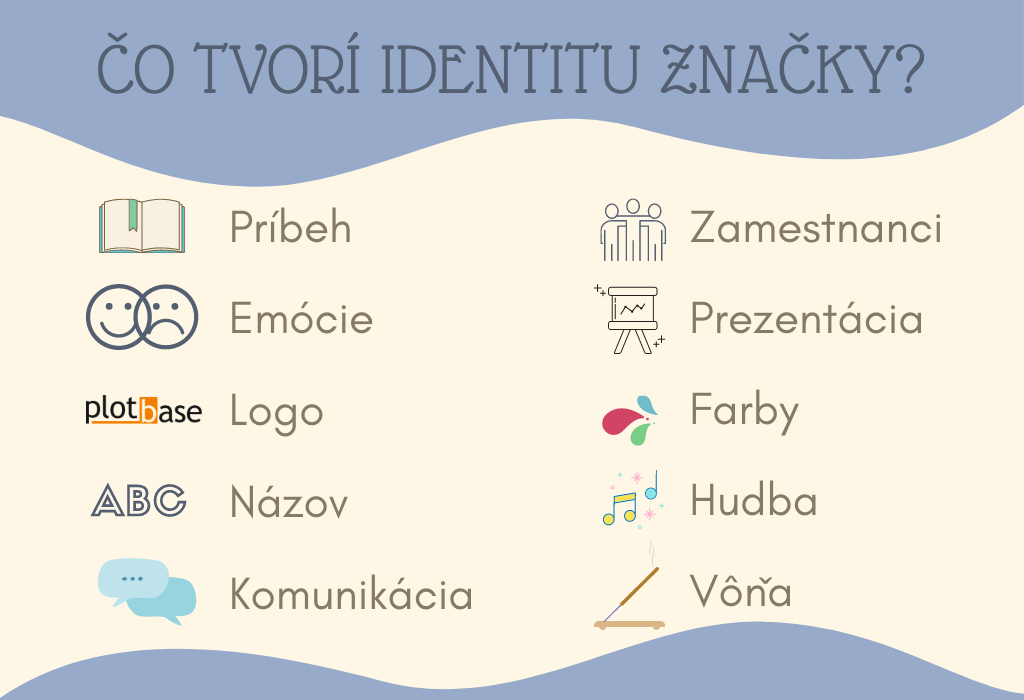 co stojí za identitou značky 